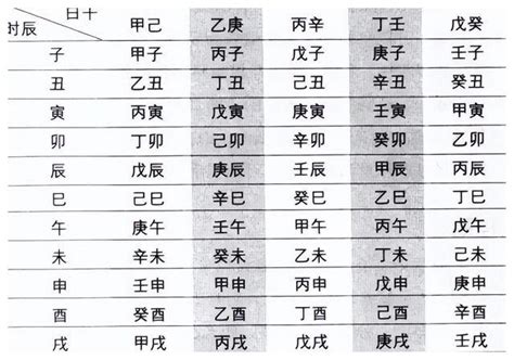 日干是什麼|深入探討：什麼是日干？以及其在命理中的重要性